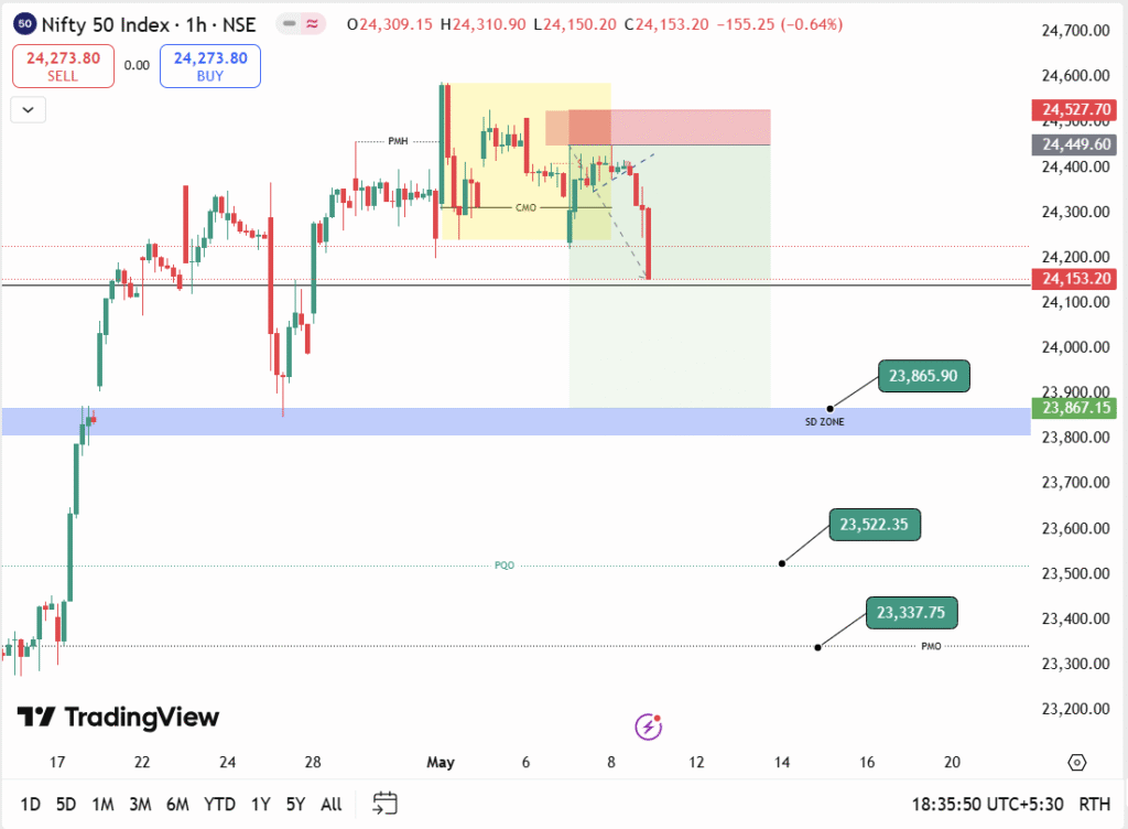 Nifty 50 Prediction Tomorrow