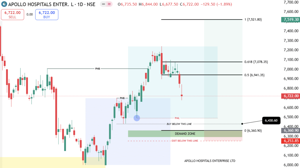 Apollo hospitals enterprise limited share price target