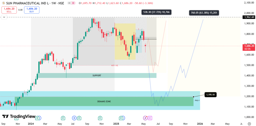 Sun Pharma