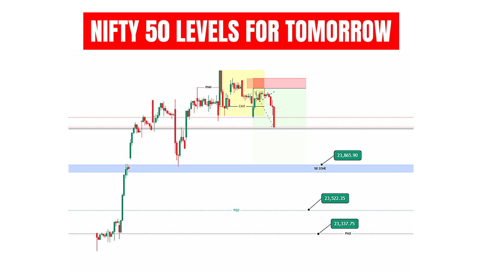 NIFTY 50 PREDICTION TOMORROW
