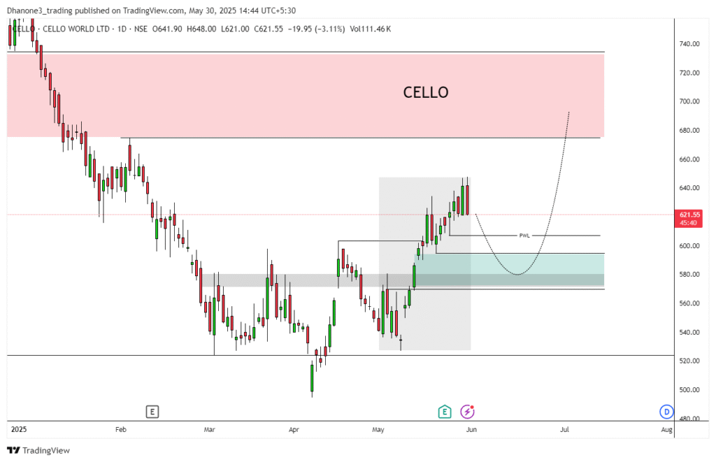 Cello World Ltd
